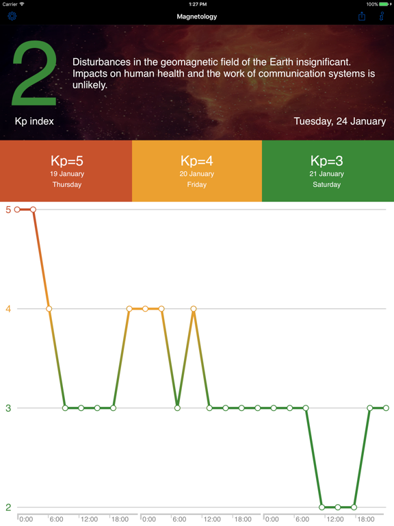 Magnetology iPad screenshot 1 - Weather app