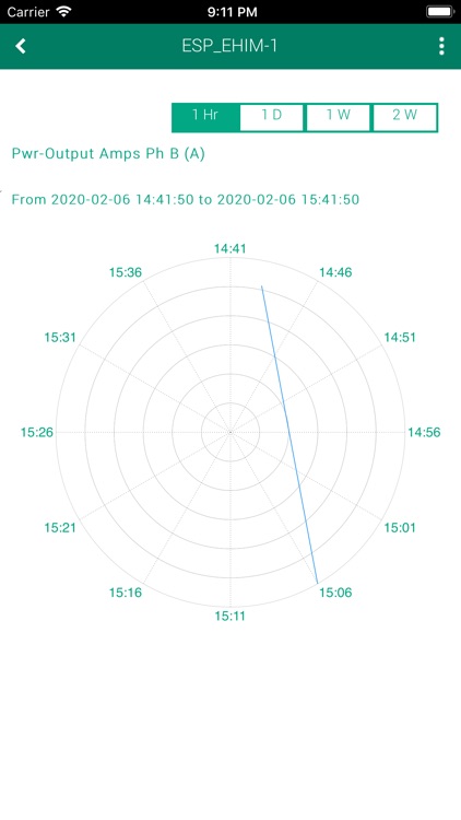 ProductionLink ALS Monitoring screenshot-3