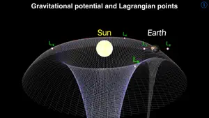 Astrophysics I screenshot 4