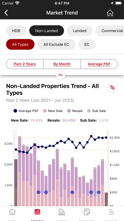 SALES+ by ERA: Real Estate App
