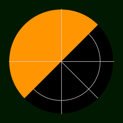 ClinoScope