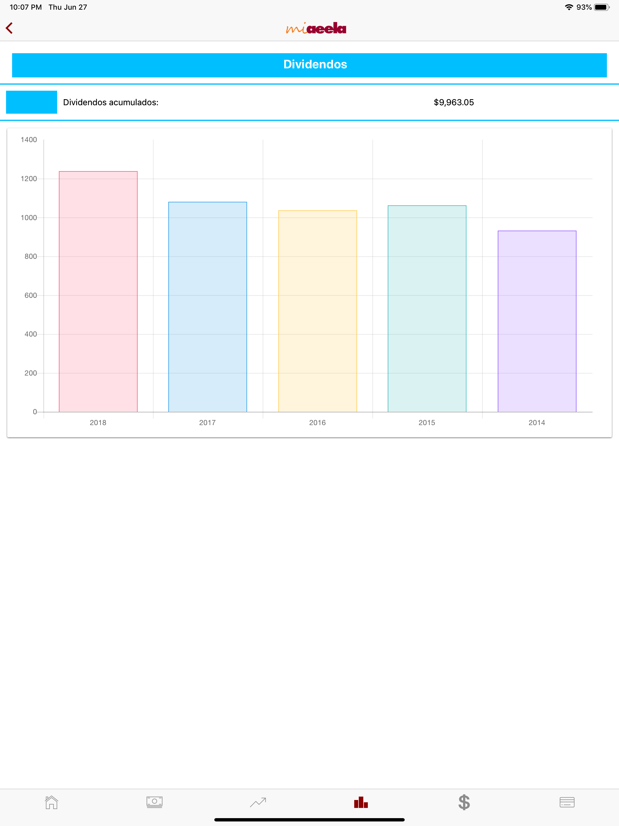 MiAEELA APP screenshot 8