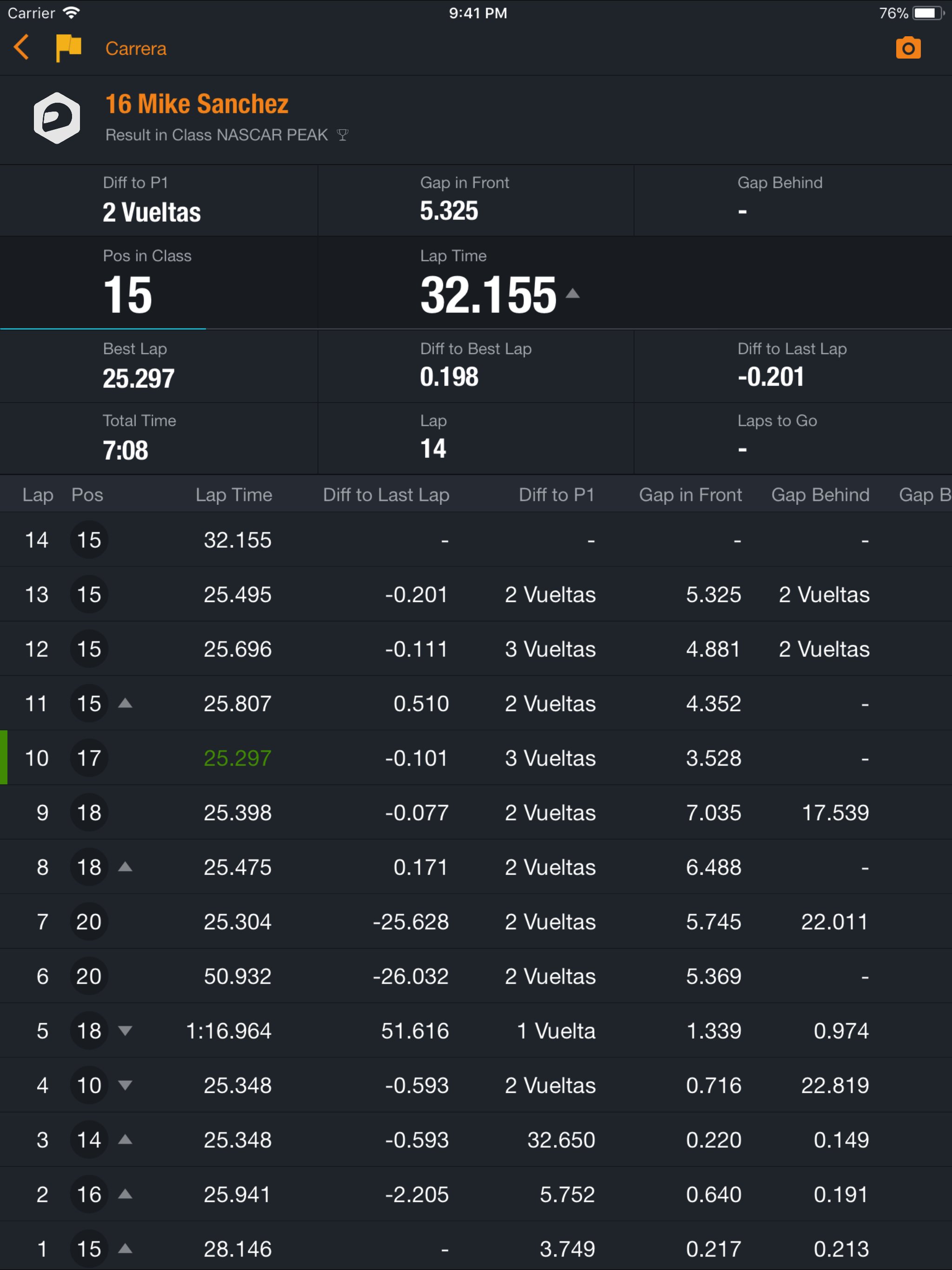 MYLAPS Speedhive