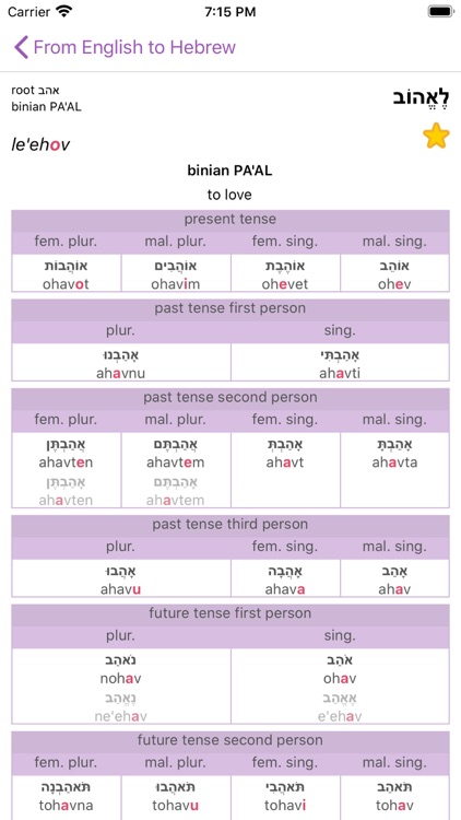 All Hebrew Verbs Guide
