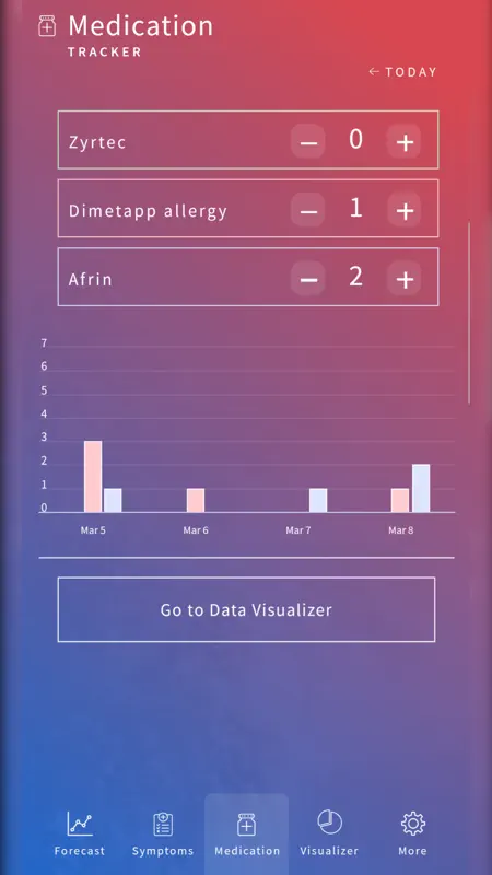 Allergy Sufferers screenshot 4 of 5