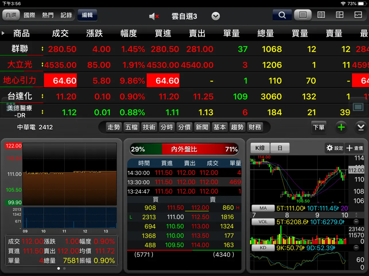 Screenshot #6 pour 台新證券 行動達人 平板