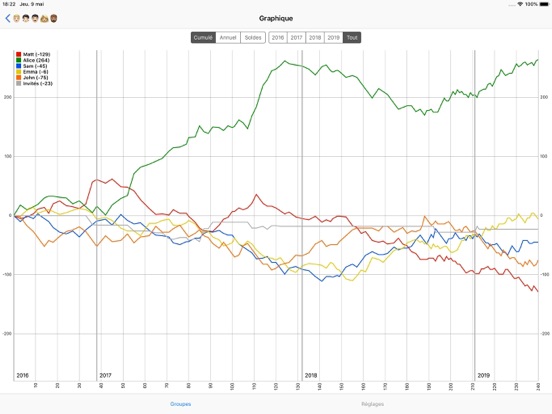 Screenshot #5 pour Gain Stat