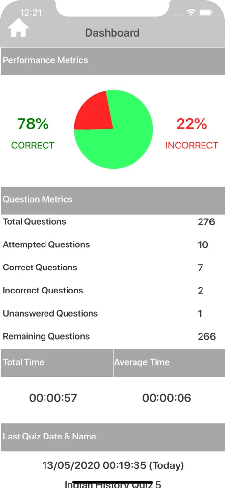 Indian History Quizzes