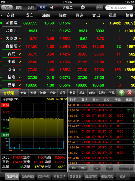 Screenshot #6 pour 美好證券