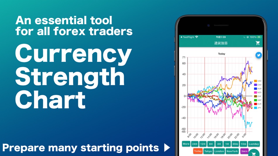 currency strength chart (iOS) 由: Tomohiro Kosaka currency strength chart (iOS) 由: Tomohiro Kosaka