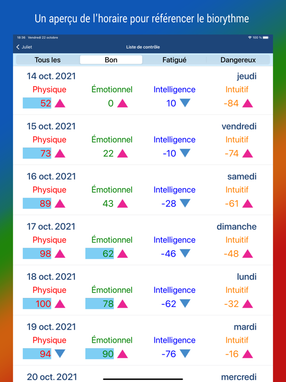 Screenshot #6 pour BiorythmeΩ