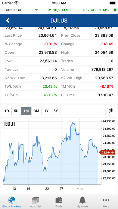 Mubasher: Trade & Invest Screenshot