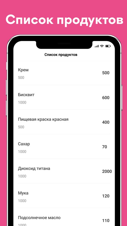 ProBiznes для заказов и продаж