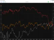 forex strength meter - pro ipad resimleri 3