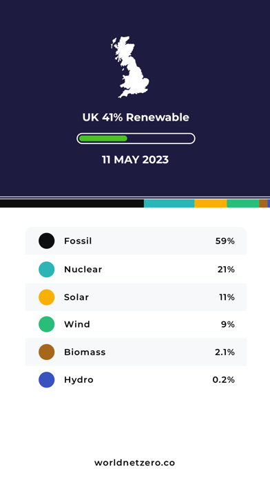 UK Zero: Climate & Energy App Screenshot