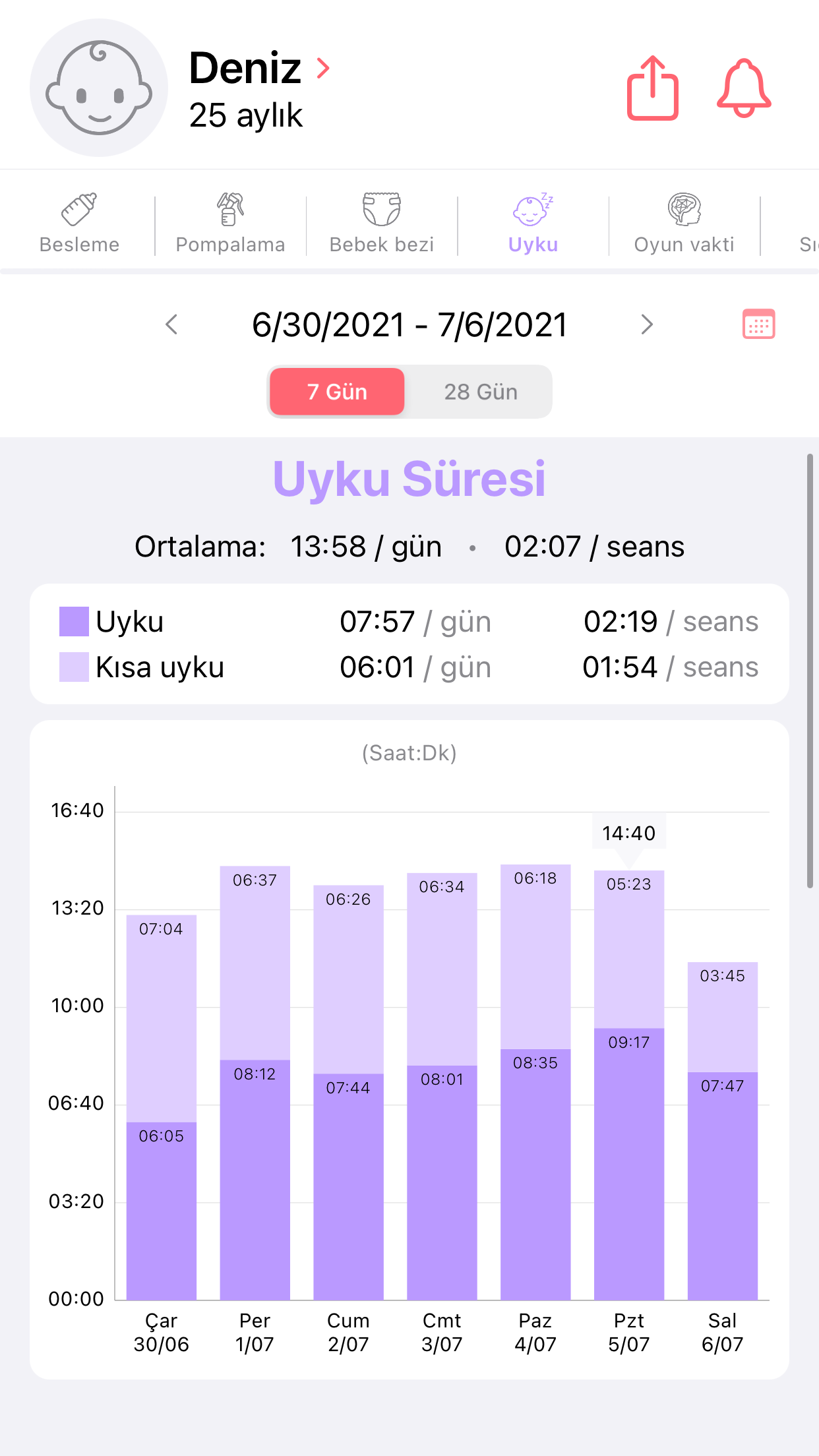 https://is1-ssl.mzstatic.com/image/thumb/Purple211/v4/7a/c9/1e/7ac91e2e-f535-e01f-6ee6-7b38a46a9087/c4cab8e9-7a43-4d97-9d08-a8fd20f33fce_Simulator_Screen_Shot_-_iPhone_11_Pro_Max_-_iOS_16.2__U0028Sample_Data_U0029_-_2023-07-25_at_14.55.34.png/1242x2208.png
