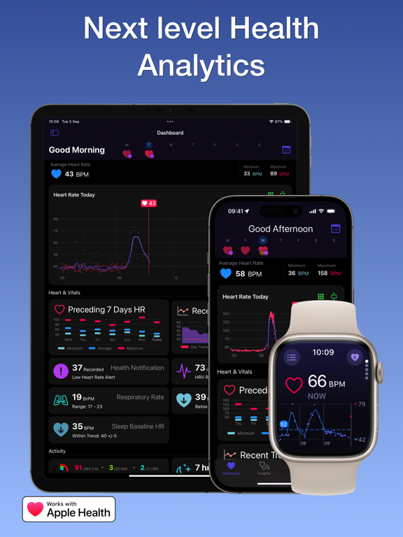 Screenshot #1 for Heart Analyzer: Pulse Tracker