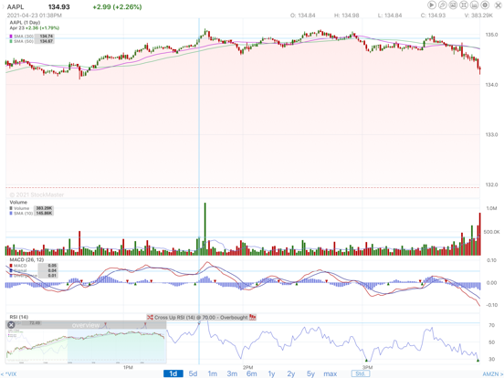 Stock Master: Investing Stocks iPad app afbeelding 5