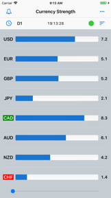 Forex Strength Meter - Pro screenshot