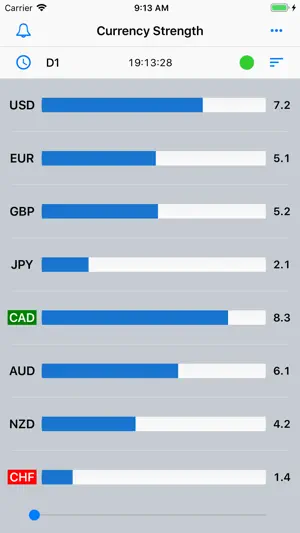 Forex Strength Meter - Pro screenshot 2