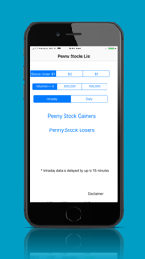 Penny Stocks List - Intraday screenshot