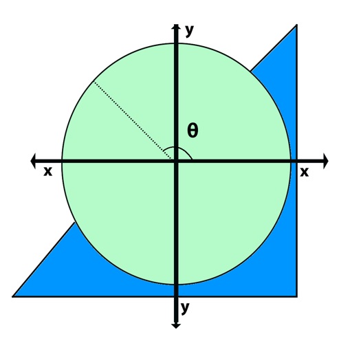 Trigonometry and functions