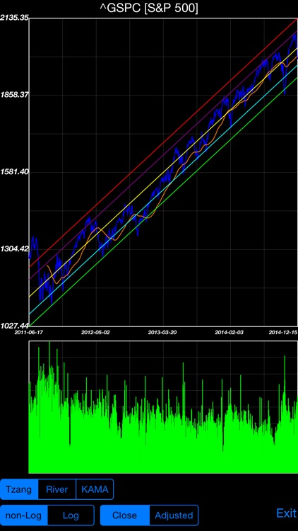 Finance Conduit