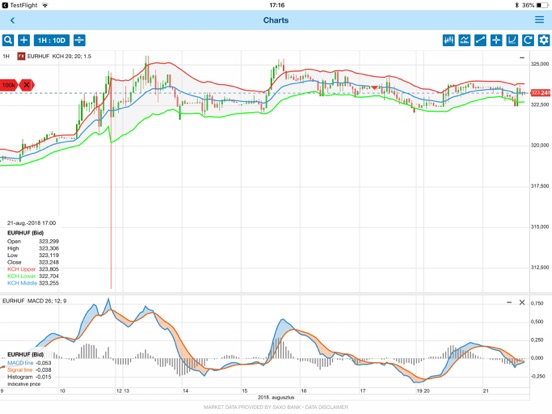 Screenshot #4 pour Erste Trader