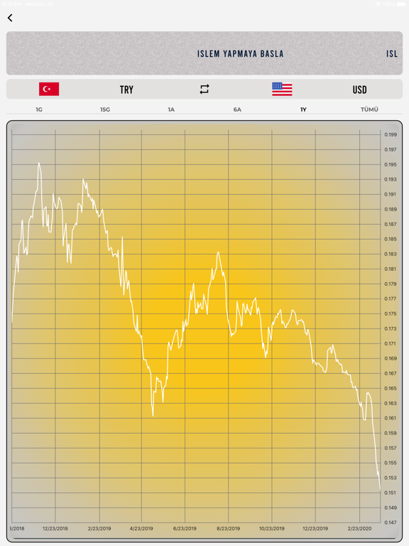 Currency Converter: Calculator iPad screenshot 8 - Finance app