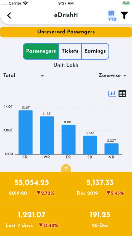 e-Drishti screenshot-4