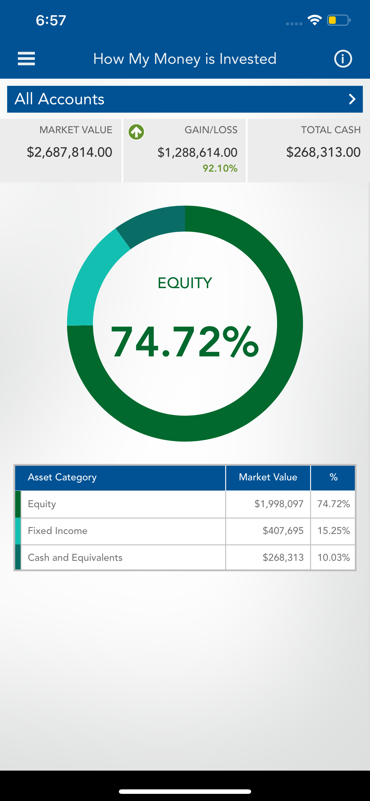 Rockland Trust IMG Wealth