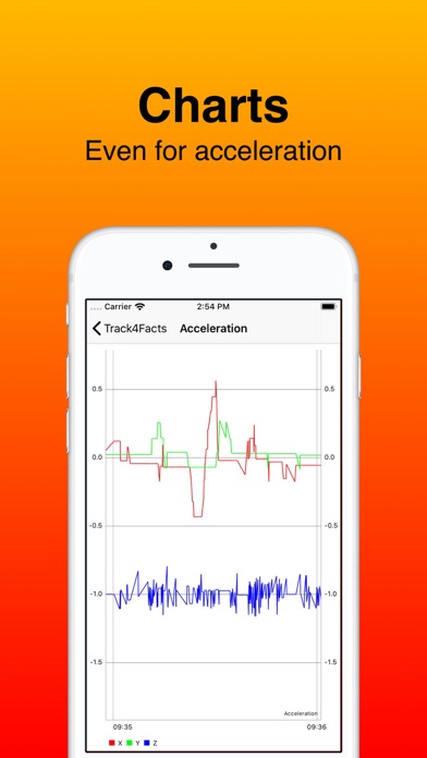 Track4Facts PRO iPhone screenshot