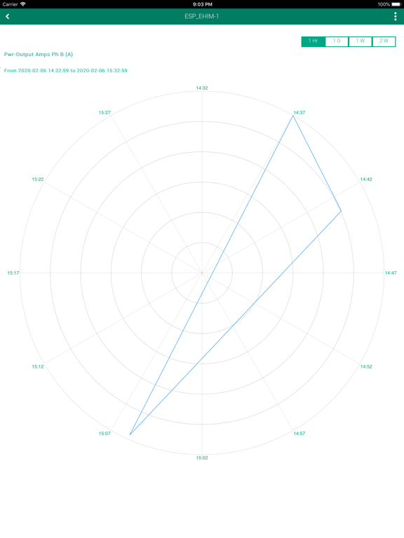 ProductionLink ALS Monitoring iPad screenshot 8 - Business app