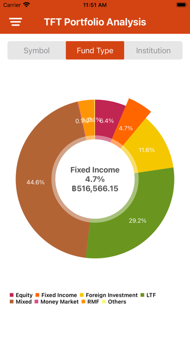 Thai Funds Today Screenshot