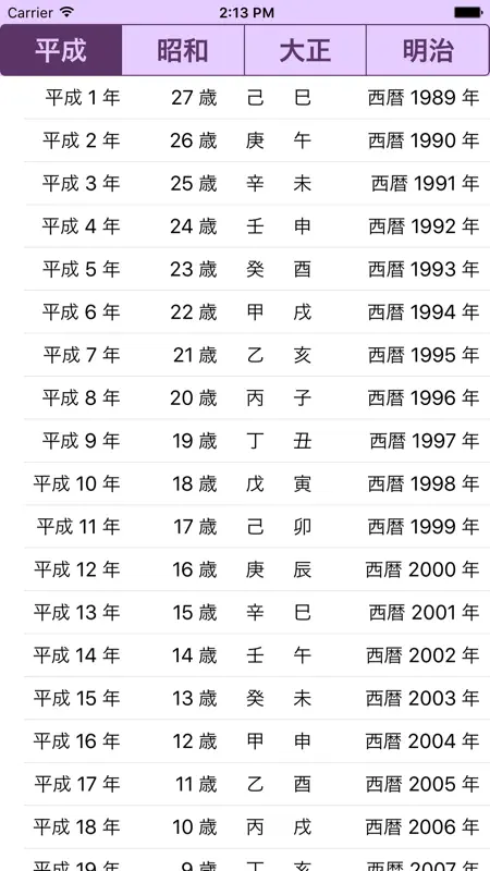 年齢早見表／和暦・干支・元号換算にも対応 screenshot 1 of 3