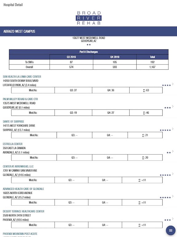 Screenshot #4 pour Med A Census Navigator