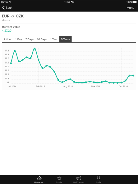 Screenshot #5 pour Wachete