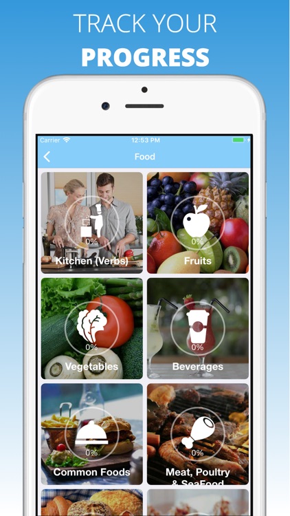 English Vocabulary by Topics