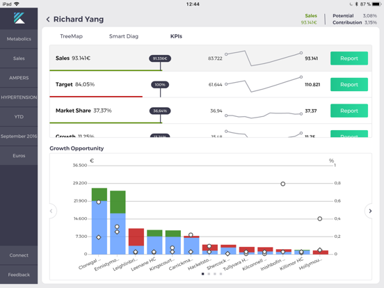 Screenshot #6 pour Kaizen for Pharma