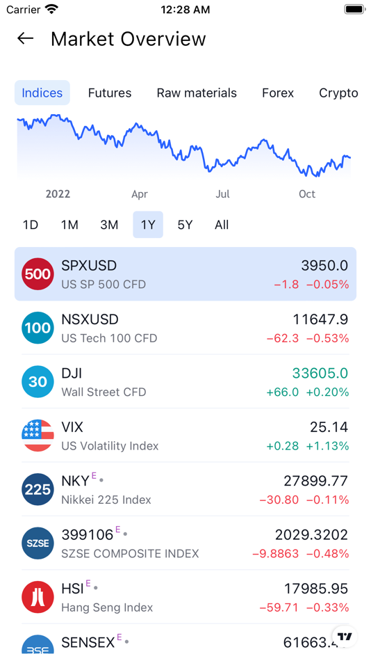 #4. HeatMap: Visual Stock Map (macOS) Podle: Seungsik Woo