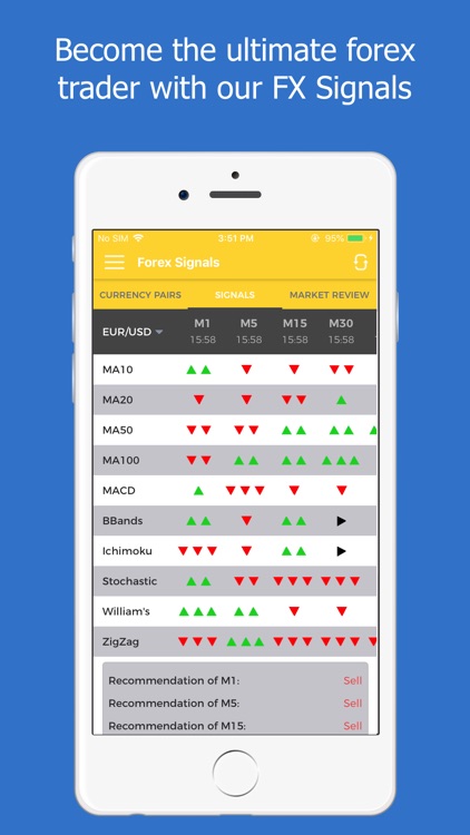 Forex Signals Tracking - Live