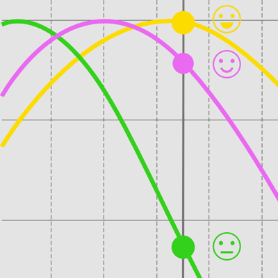 myBiorythm