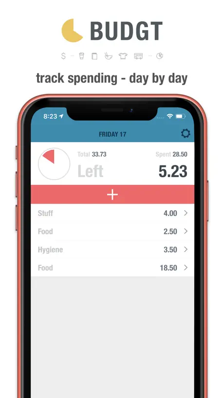 BUDGT - Daily Finance