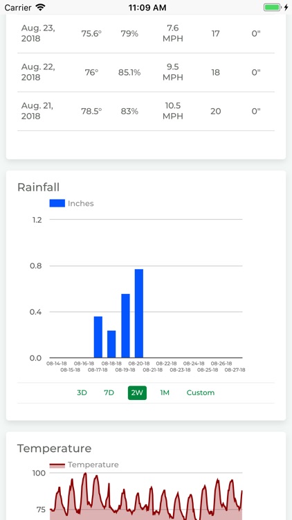 PrecisionKing Dashboard screenshot-3