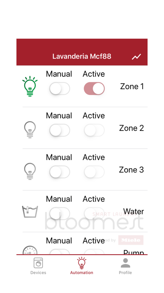 #3. Bloomest Admin (iOS) Podle: Matipay S.r.l.