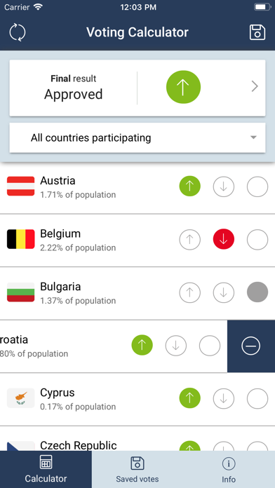 Screenshot #1 pour Council Voting Calculator
