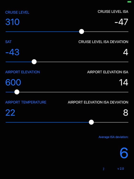 Average ISA Deviation