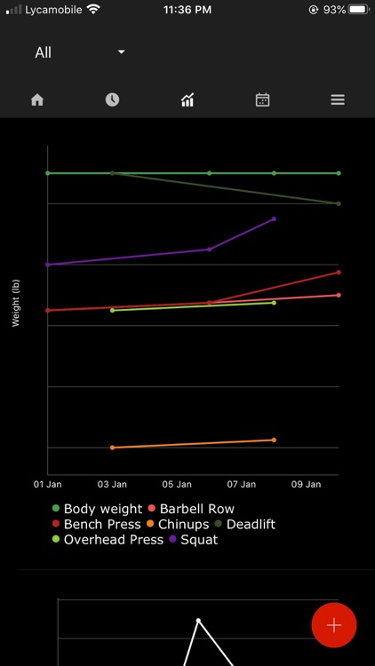 GreySkull LP Weight Lifting
