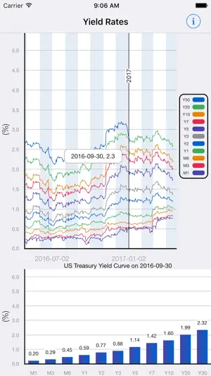 YieldRates screenshot 2