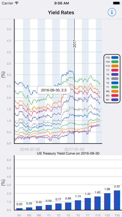YieldRates Screenshot 2 of 2